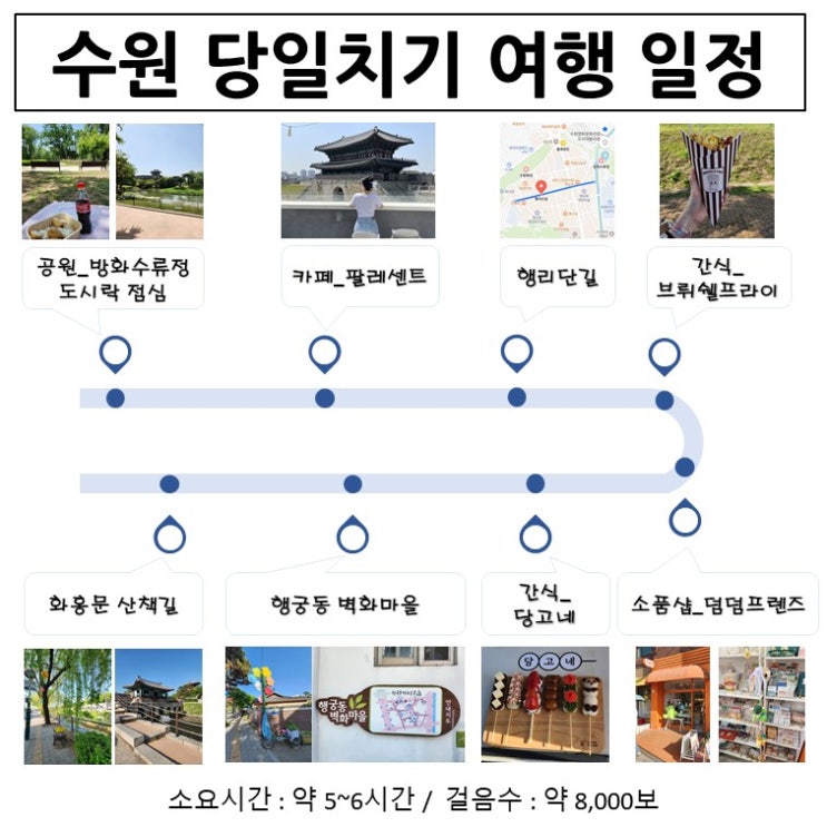  [수원] 당일치기 여행 일정