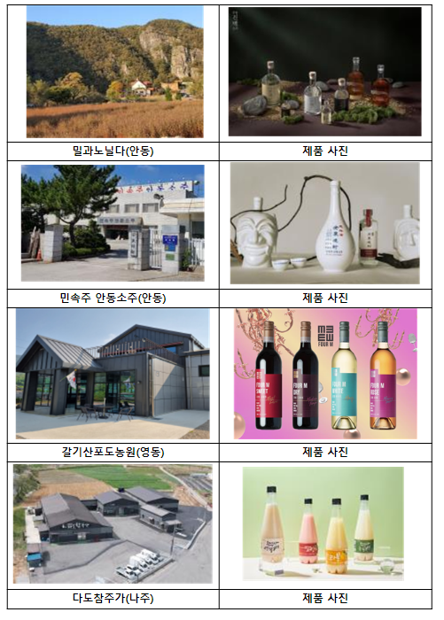 지역관광 연계 문화·체험 공간, ’찾아가는 양조장‘ 4개소 신규 선정 지역관광 연계 문화·체험 공간, ’찾아가는 양조장‘ 4개소 신규 선정