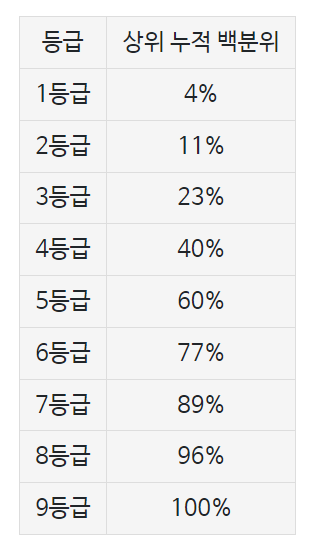  수능 6등급 출신 교사보다 공교육 붕괴 자체가 더 큰 문제