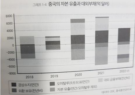 <b>미중통화</b>전쟁