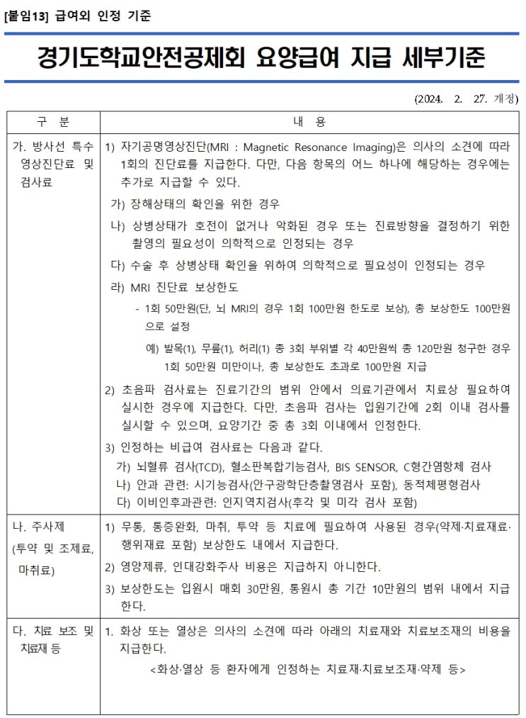  학교에서 다쳤을 때, 학교안전공제와 개인 실손보험 보장 차이, 중복 보장에 관한 내용