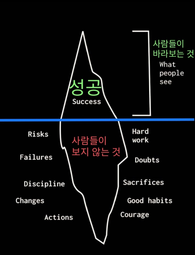  성공 : 사람들이 바라보는 것, 보지 않는 것..