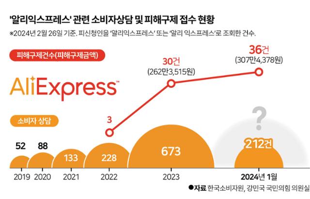 장막에 가린 '알·테·쉬'의 국내 영업…K커머스 생태계에 먹구름 끼나