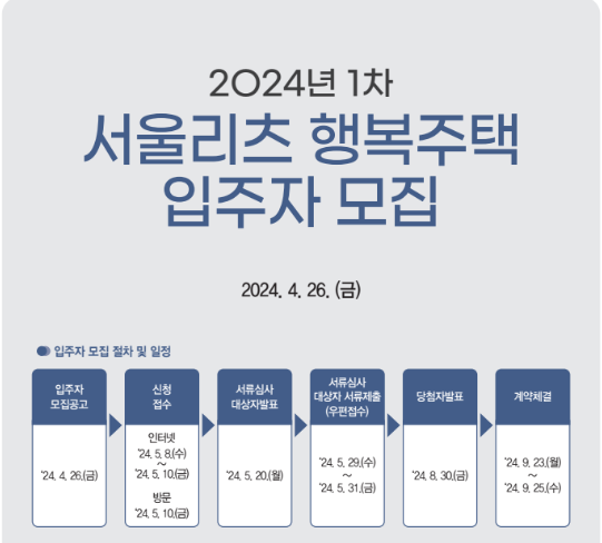  2024년 sh서울리츠 행복주택 1차 입주자 모집 - 대학생, 청년, 신혼부부 등 대상