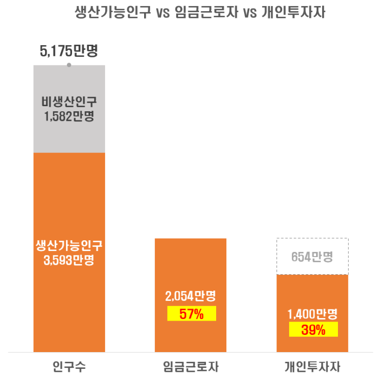  근로자의 날 vs 개인투자자의 날?