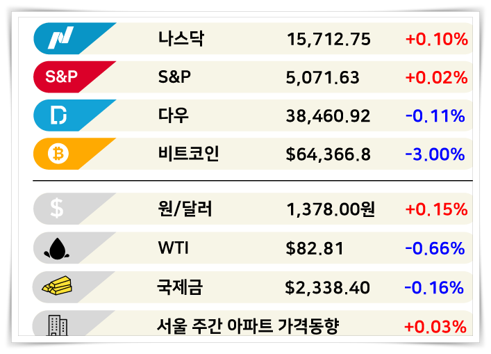  주가지수 경제금융용어