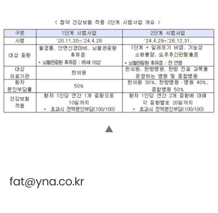  첩약 건강보험 적용 2단계 시범사업 기관 찾아보기