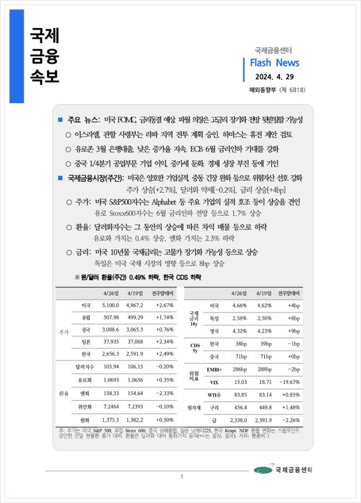  [4.29] 미국 FOMC, 금리동결 예상. 파월 의장은 고금리 장기화 전망 뒷받침할 가능성 등, 국제금융속보