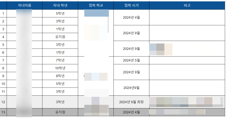 독일 이민 자녀 학교 선택 - 이중언어 사립학교 vs 김나지움