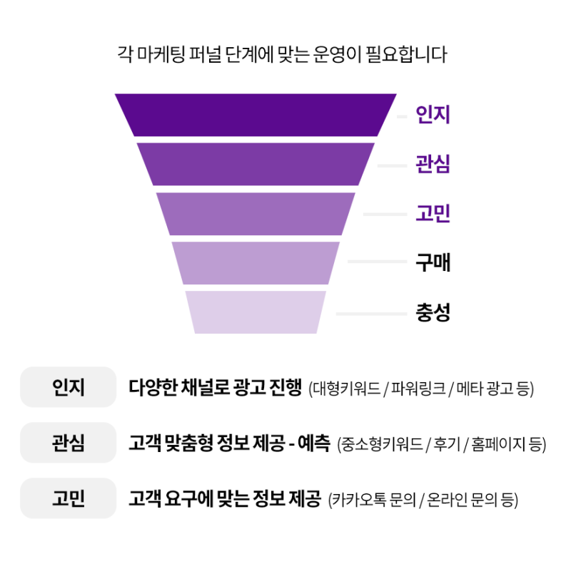 병원 마케팅 대행사를 선택하는 5가지 방법 2