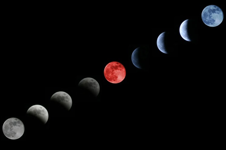 일식과 월식 주기로 진짜 유월절과 오순절 날짜 찾기 일식과 월식 주기로 진짜 유월절과 오순절 날짜 찾기