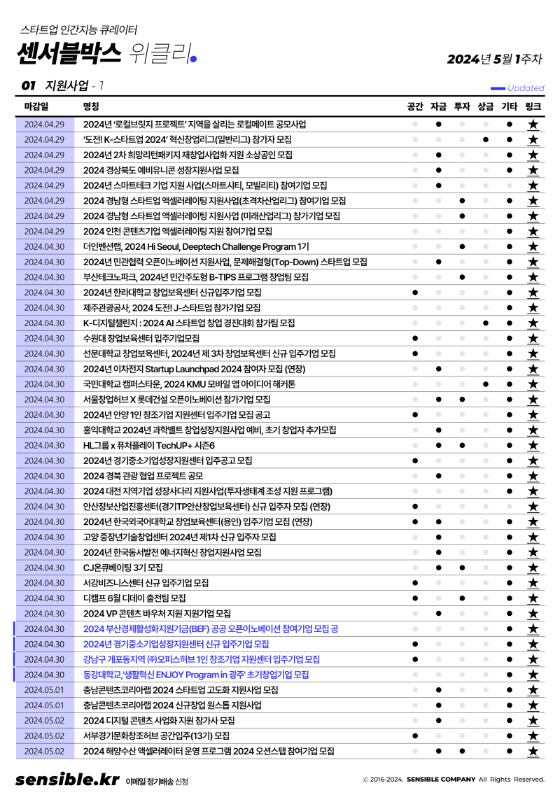 2024년 5월 1주차 창업 및 스타트업 소식 및 일정 정리 (정책지원, 강의교육, 업계동향, 투자유치, 뉴스레터 등 행사모임) :  네이버 블로그