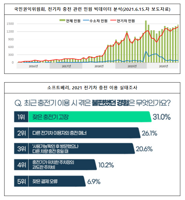 LG U+ 및 카카오모빌리티의 회사설립 승인 LG U+ 및 카카오모빌리티의 회사설립 승인