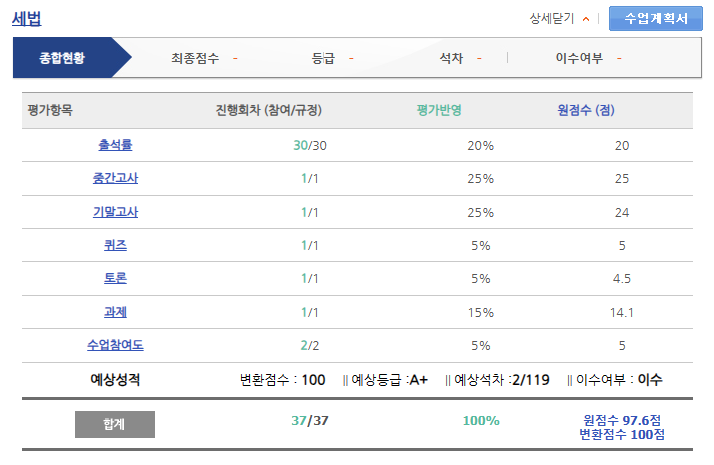  에듀윌 평생교육원 학점은행제 1-3차 성적발표 (내돈내산, 광고아님)