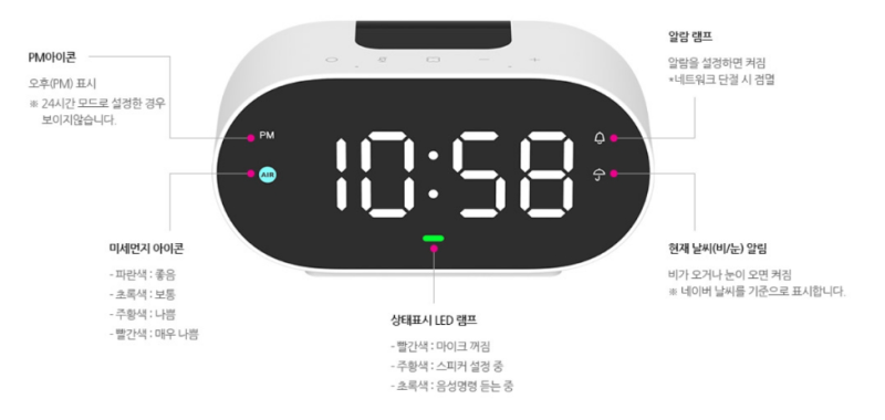LG U+ 클로바클락 특징 (구글 네스트허브와 비교)