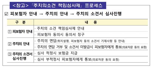 불신 커진 의료자문 생략해 '분쟁의 싹' 도려낸다 불신 커진 의료자문 생략해 '분쟁의 싹' 도려낸다