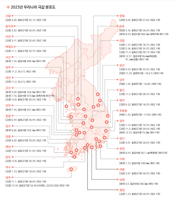 기상청, 정부 합동 「2023년 이상기후 보고서」 발간 기상청, 정부 합동 「2023년 이상기후 보고서」 발간