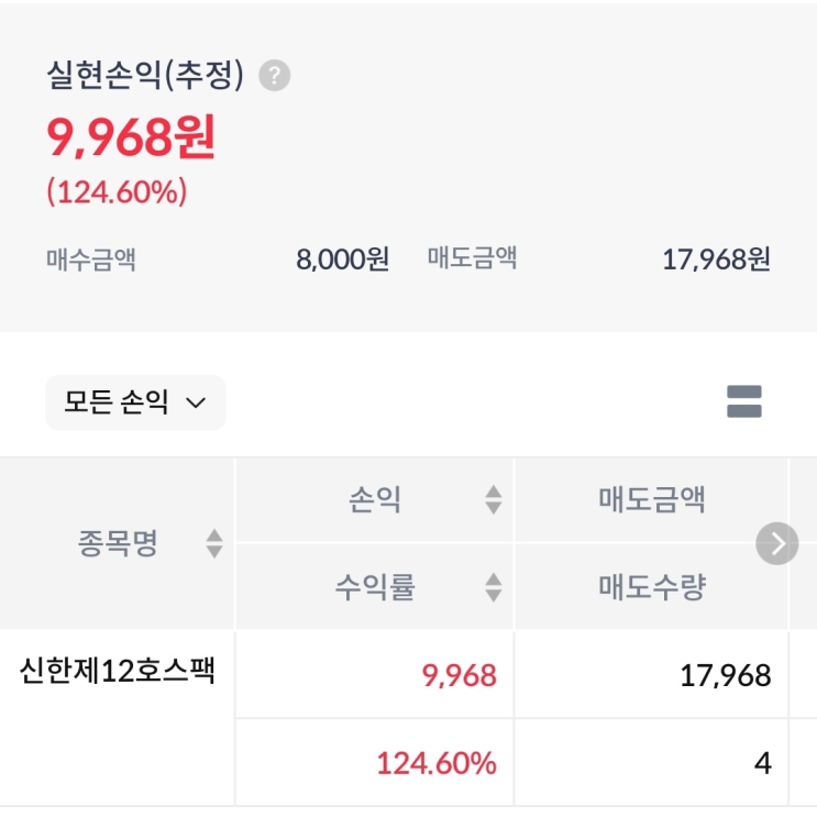  2024년 4월 공모주 투자 수익 인증