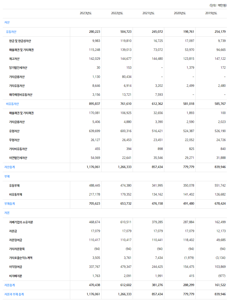 종목분석]심텍(240430) : 네이버 블로그