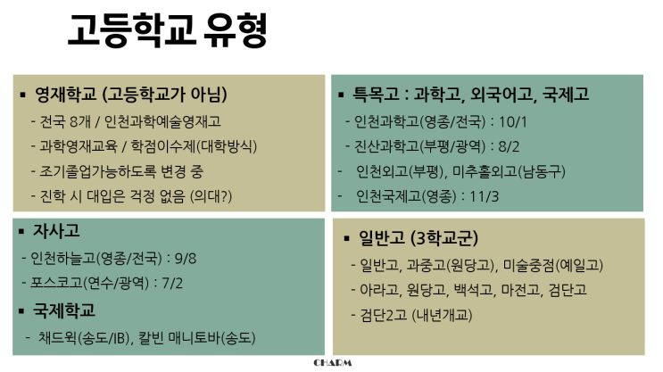  외고 국제고 통합관련 (외국어 국제고)