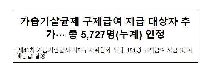 가습기살균제 구제급여 지급 대상자 추가··· 총 5,727명(누계) 인정 가습기살균제 구제급여 지급 대상자 추가··· 총 5,727명(누계) 인정