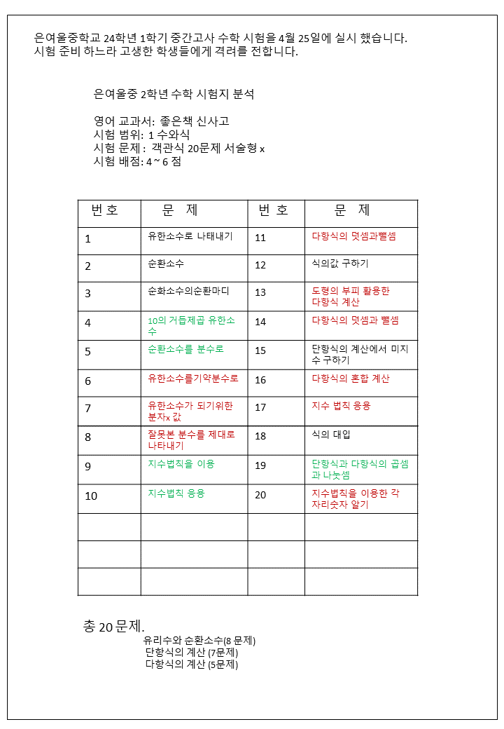  은여울중 수학 시험