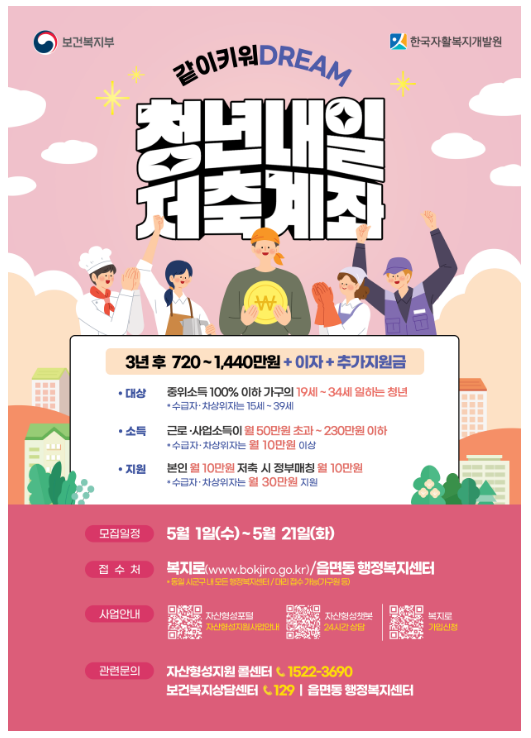 ‘청년내일저축계좌’ 신규 모집 개시(5.1), 청년의 꿈을 정부가 함께 키워드립니다 ‘청년내일저축계좌’ 신규 모집 개시(5.1), 청년의 꿈을 정부가 함께 키워드립니다