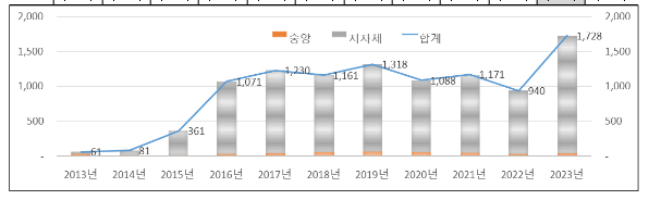 지속가능한 복지국가를 위한 구체적 이행계획 마련 지속가능한 복지국가를 위한 구체적 이행계획 마련