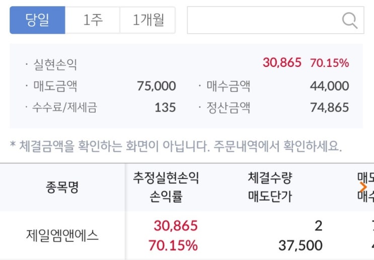  제일엠엔에스 공모주 상장 매도 후기(수익 시현)