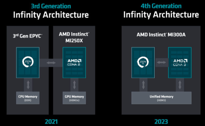 AMD 주가 전망, 인텔 대비 기술 우위 지속... CEO 리사 수의 치밀한 전략