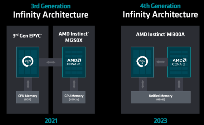  AMD 주가 전망, 인텔 대비 기술 우위 지속... CEO 리사 수의 치밀한 전략
