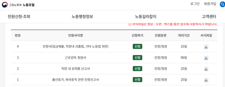  근로자의 날 일한다면?