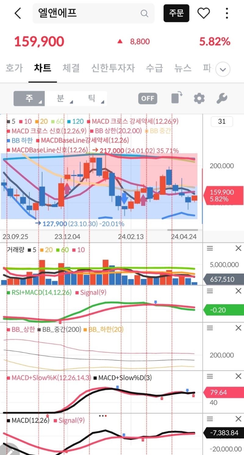 주식세계입문:(대차거래,미수,반대매매,정리매매,공매도,숏커버링,따상,유상증자&무상증자,권리락,배당락,채권(CB,BW),상장폐지,ETP,기업분할과액면분할)  : 네이버 블로그