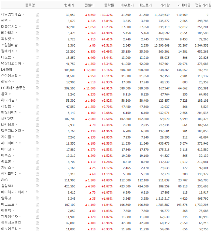 테슬라의 중국몽? 같이 꿈꾸는 2차전지주 테슬라의 중국몽? 같이 꿈꾸는 2차전지주