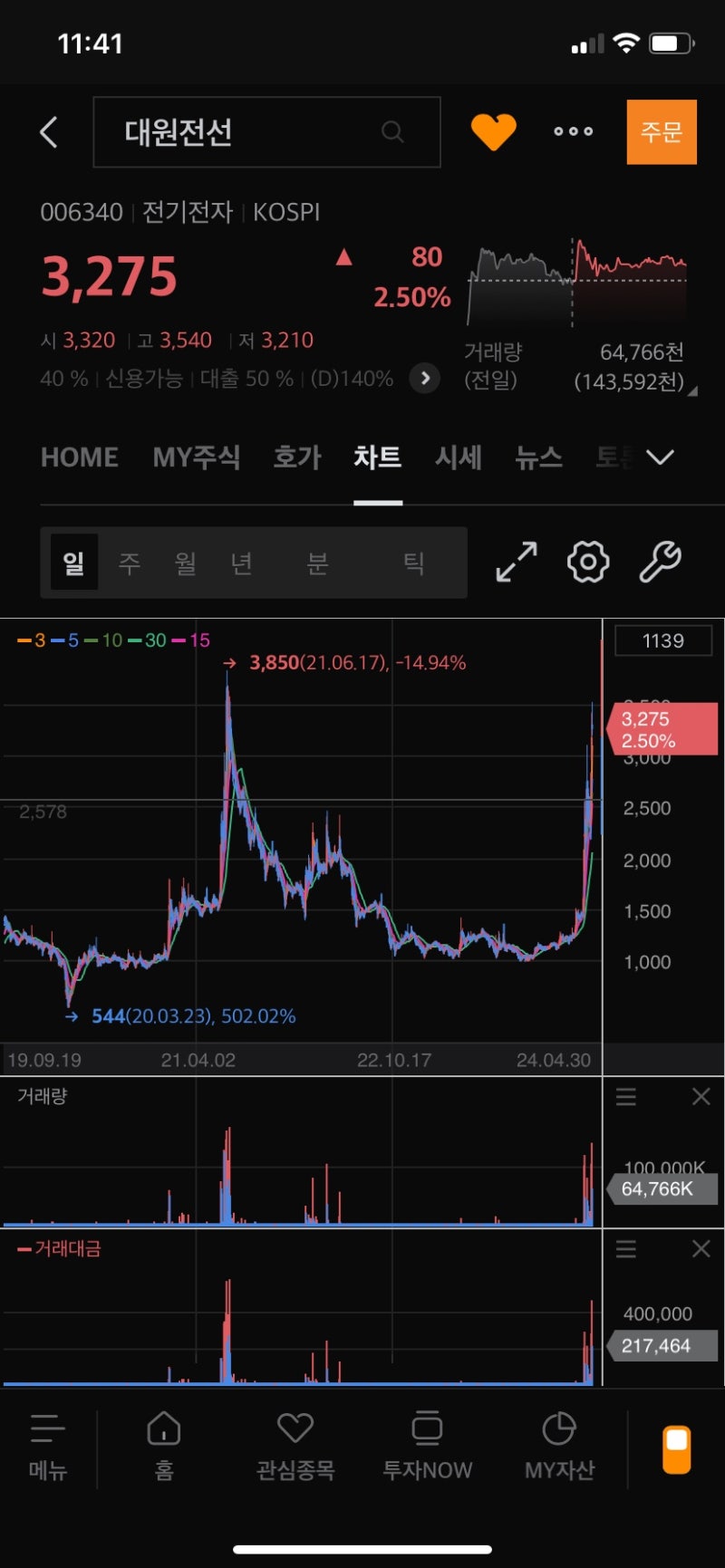 240426~240430 가온전선 대원전선 거래일지 : 네이버 블로그