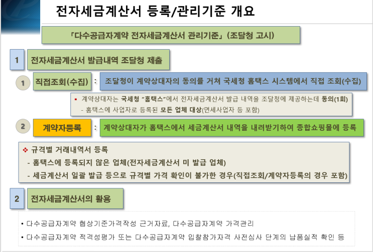  전자세금계산서
