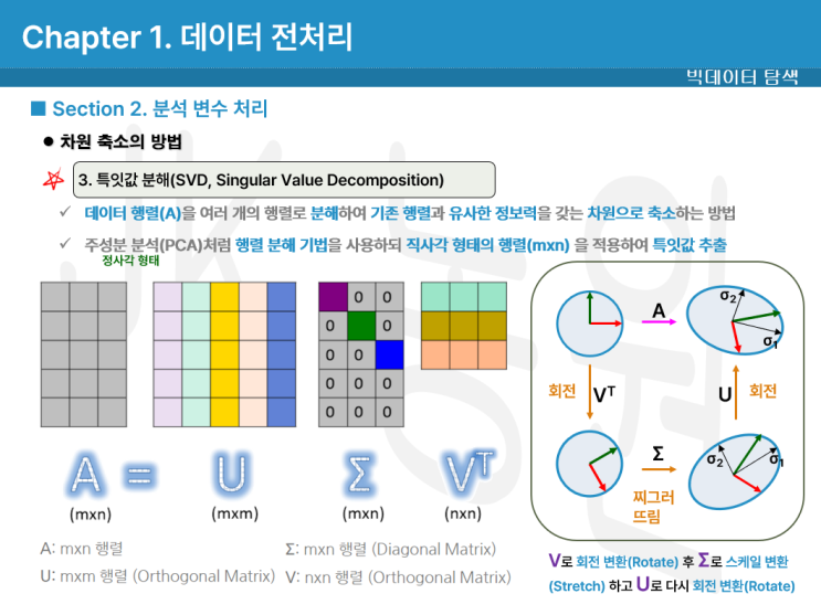 데이터 분석 기사 2과목 분석 변수 처리 전진선택법 후진선택법 주성분 분석 PCA 선형 판별 분석 요인 분석 다차원 척도법 파생 변수 변환 지수 로그 z-score box-cox 데이터 분석 기사 2과목 분석 변수 처리 전진선택법 후진선택법 주성분 분석 PCA 선형 판별 분석 요인 분석 다차원 척도법 파생 변수 변환 지수 로그 z-score box-cox