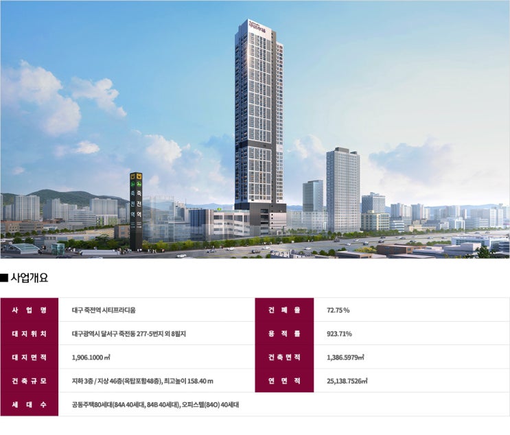  죽전역 시티프라디움 개요 및 세대 평면안내