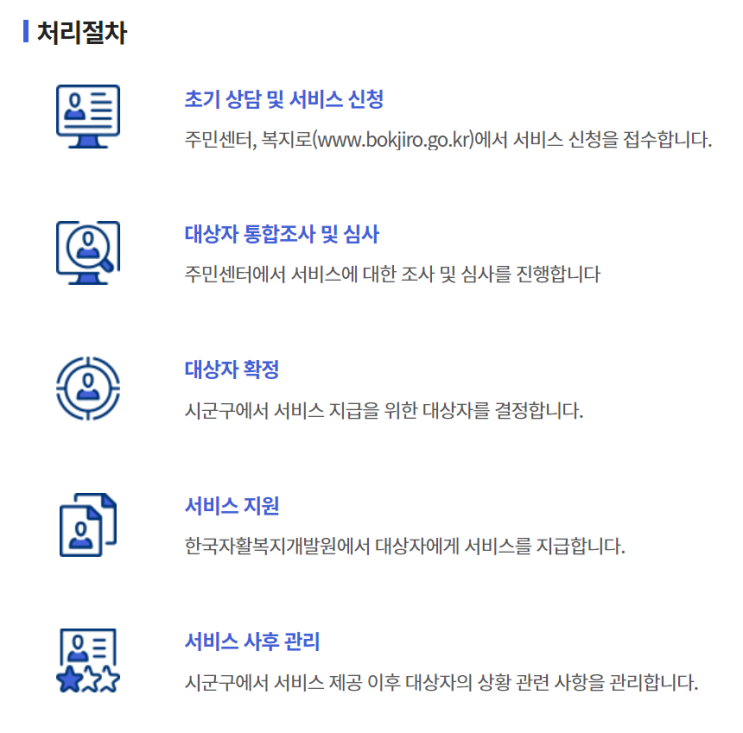  청년내일저축계좌의  조건/서류/신청방법을 알아보자!!
