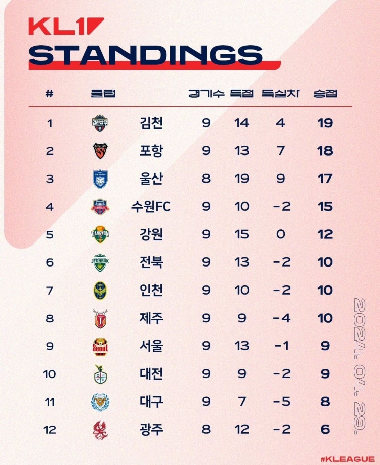 [K리그1] 240427~0428_하나은행 2024 K리그1 9라운드... 