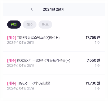 콴텍 로보어드바이저 3종목 추가매수! 미국채권, 유럽주식 전망 밝은가? 콴텍 로보어드바이저 3종목 추가매수! 미국채권, 유럽주식 전망 밝은가?