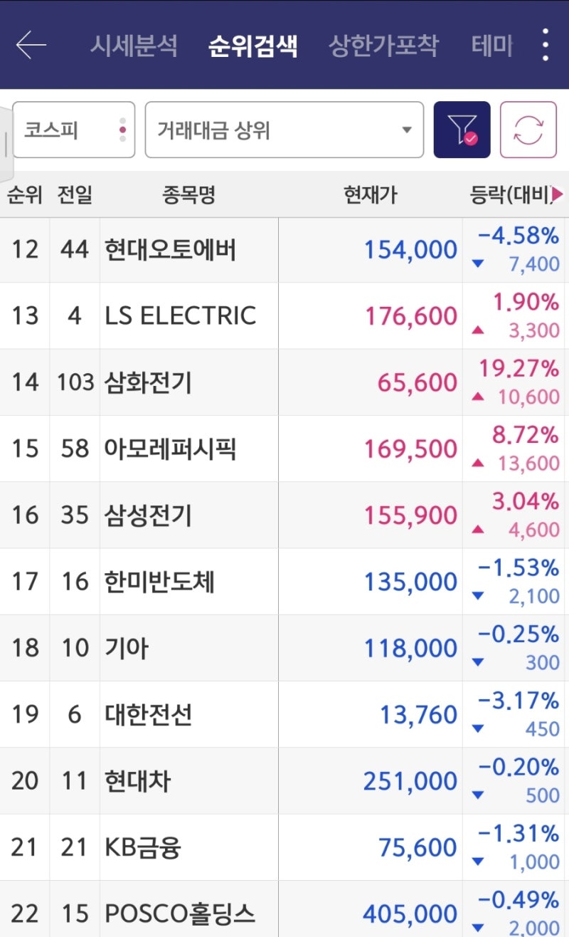 2024.04.30(화) : 네이버 블로그