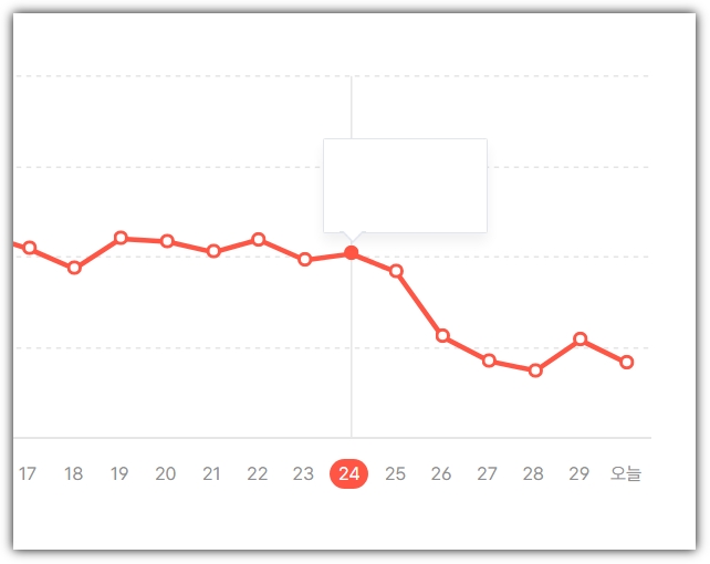  [긴급] 티스토리 구글 검색 누락 해결 방법 - 구글 제출폼
