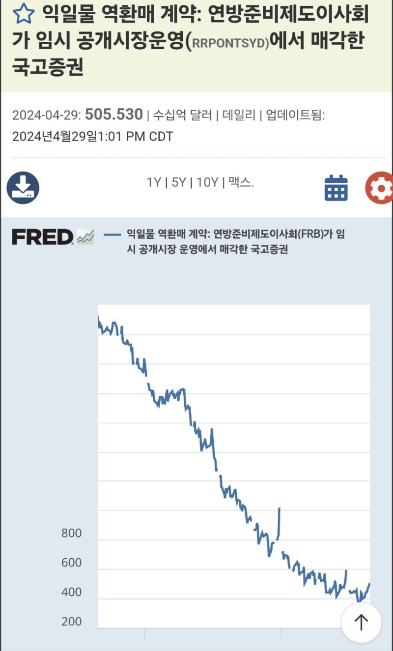 2024년 4월 30일 - 5월 1일 미국주식일지(24.05.01 11시22분쯤업로드) : 네이버 블로그