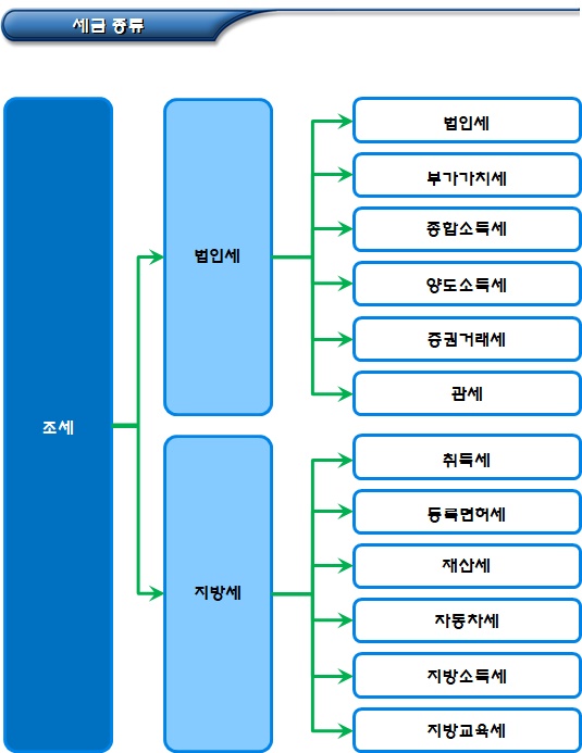 외국인투자기업 조세제도(국세 및 부가세) 외국인투자기업 조세제도(국세 및 부가세)