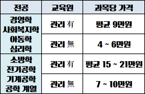 신용 은행 시스템 비용 계획자가 있는 것과 없는 것의 차이점 신용 은행 시스템 비용 계획자가 있는 것과 없는 것의 차이점