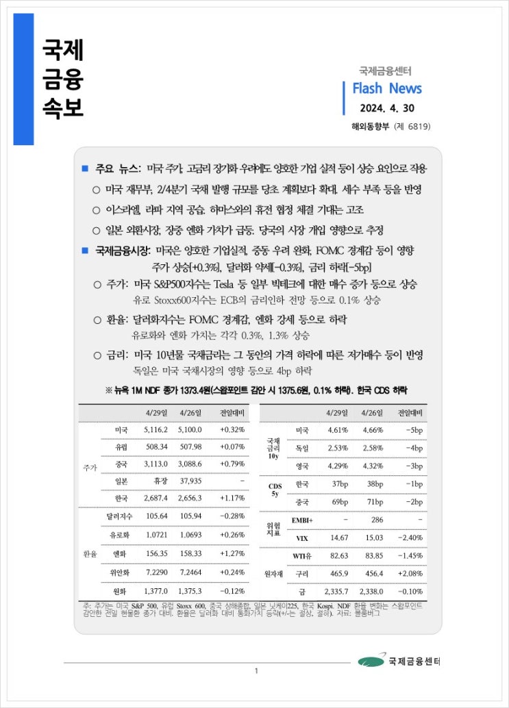  [4.30] 미국 주가, 고금리 장기화 우려에도 양호한 기업 실적 등이 상승 요인으로 작용 등, 국제금융속보