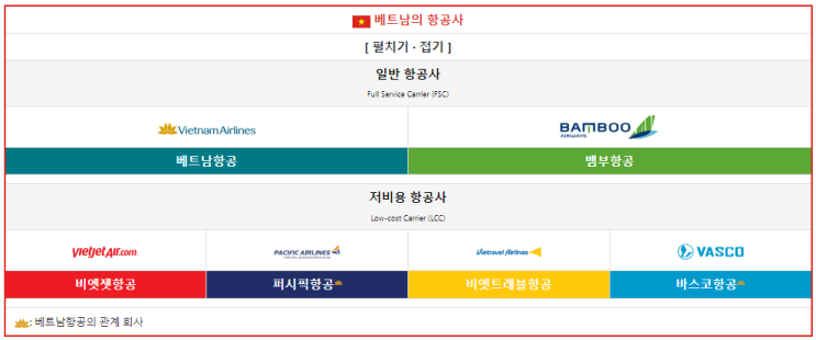  다낭여행 베트남 LCC 비엣젯 항공 기내 위탁 수하물 규정 팁 알아보기