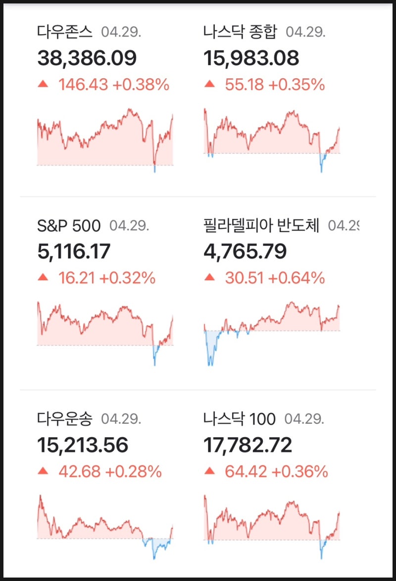 대원전선 / 오늘의 관심종목 / 2024-04-29 : 네이버 블로그