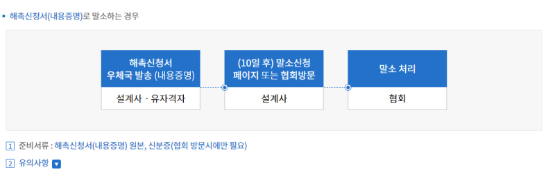 보험설계사 해촉과 말소 신청 방법 (인터넷 우체국 내용증명 보내는 방법)